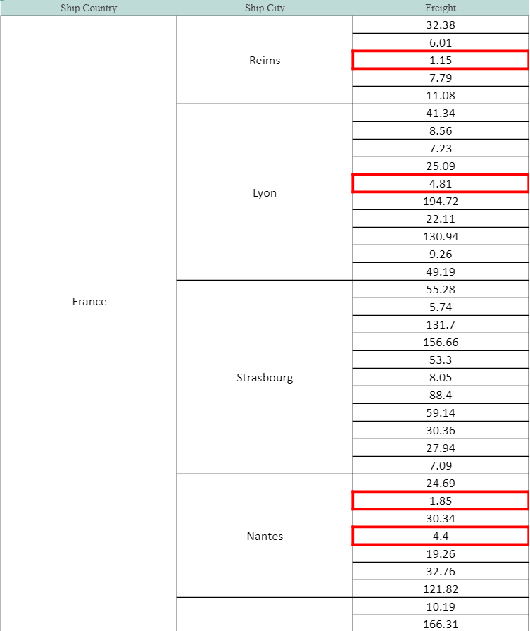 Add data validation javascript spreadsheet spreadjs